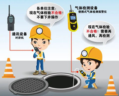 英州镇有限空间操作说明